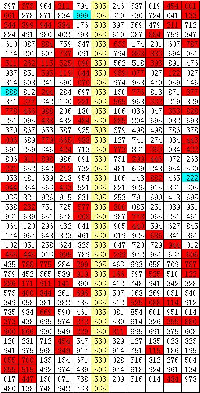 37选7绝招：6元包9码